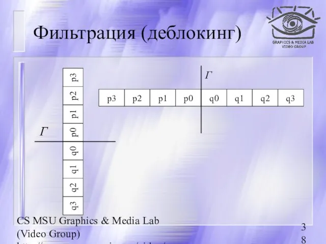 CS MSU Graphics & Media Lab (Video Group) http://www.compression.ru/video/ Фильтрация (деблокинг)