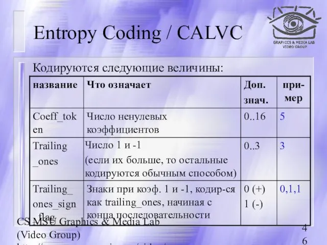 CS MSU Graphics & Media Lab (Video Group) http://www.compression.ru/video/ Entropy Coding / CALVC Кодируются следующие величины: