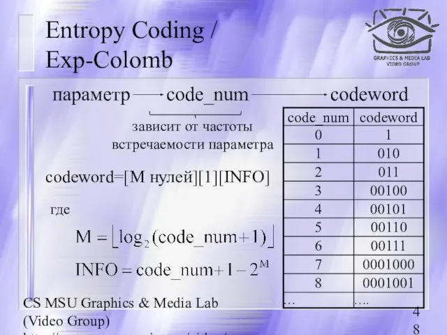 CS MSU Graphics & Media Lab (Video Group) http://www.compression.ru/video/ Entropy Coding /