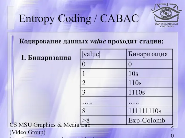CS MSU Graphics & Media Lab (Video Group) http://www.compression.ru/video/ I. Бинаризация Кодирование