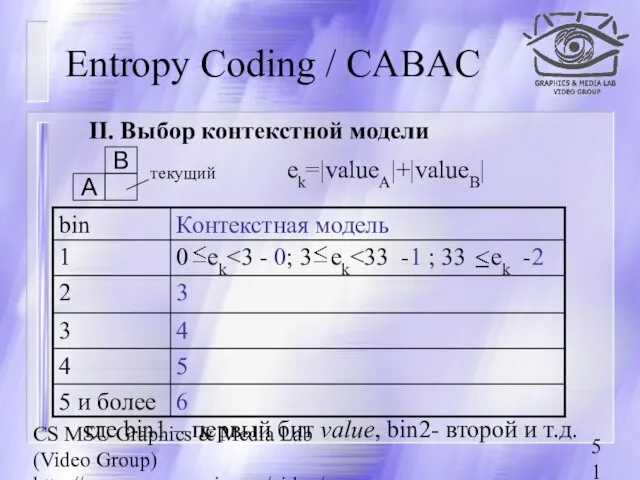 CS MSU Graphics & Media Lab (Video Group) http://www.compression.ru/video/ ek=|valueA|+|valueB| где bin1