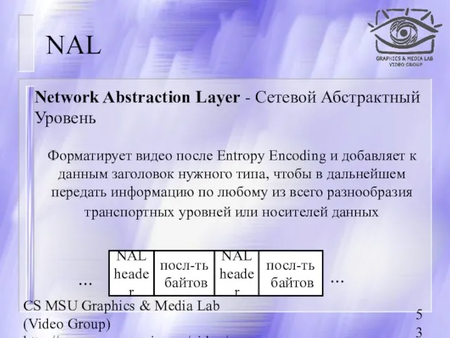 CS MSU Graphics & Media Lab (Video Group) http://www.compression.ru/video/ NAL NAL header