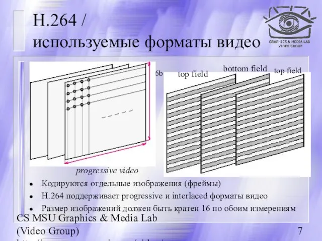 CS MSU Graphics & Media Lab (Video Group) http://www.compression.ru/video/ H.264 / используемые