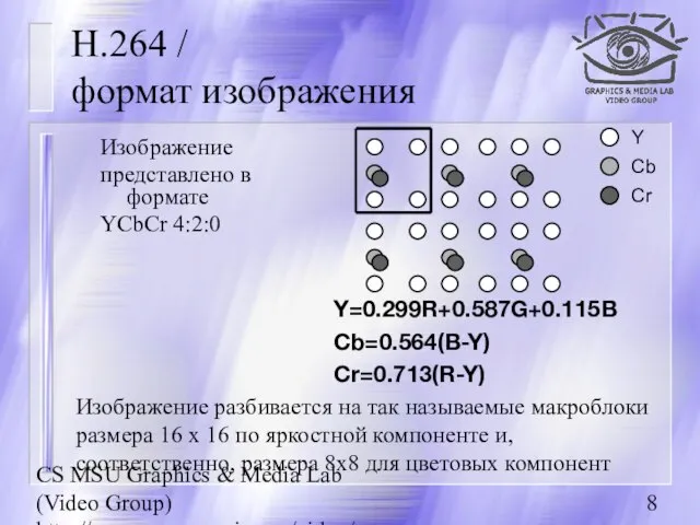 CS MSU Graphics & Media Lab (Video Group) http://www.compression.ru/video/ H.264 / формат