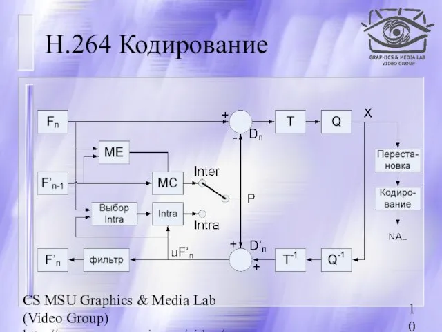 CS MSU Graphics & Media Lab (Video Group) http://www.compression.ru/video/ H.264 Кодирование