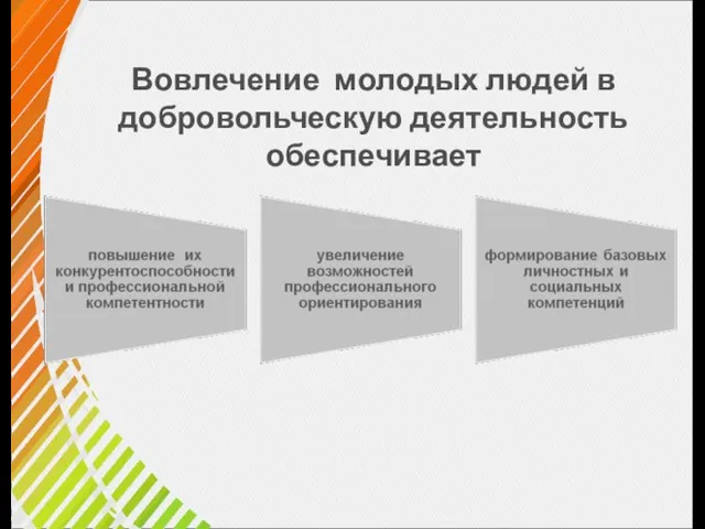 Вовлечение молодых людей в добровольческую деятельность обеспечивает