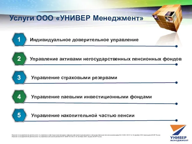 Услуги ООО «УНИВЕР Менеджмент» Индивидуальное доверительное управление 1 Управление активами негосударственных пенсионных