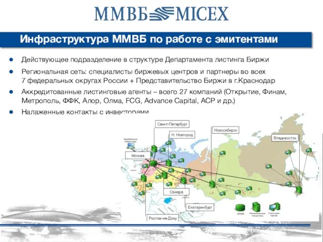 Инфраструктура ММВБ по работе с эмитентами Действующее подразделение в структуре Департамента листинга