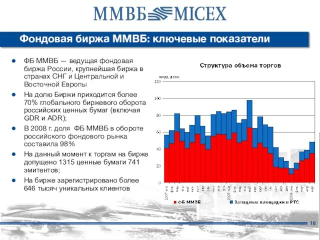 Фондовая биржа ММВБ: ключевые показатели ФБ ММВБ — ведущая фондовая биржа России,