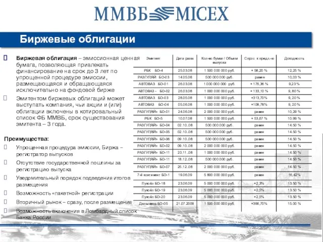 Биржевые облигации Биржевая облигация – эмиссионная ценная бумага, позволяющая привлекать финансирование на