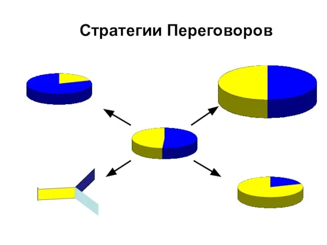 Стратегии Переговоров