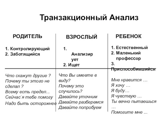 Транзакционный Анализ РОДИТЕЛЬ 1. Контролирующий 2. Заботящийся Что скажут другие ? Почему