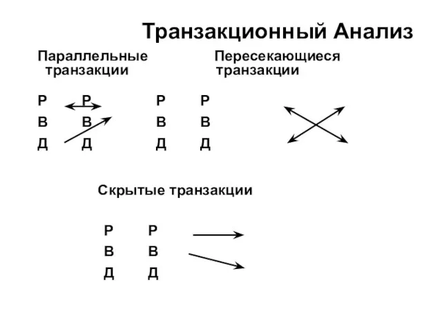 Транзакционный Анализ Параллельные Пересекающиеся транзакции транзакции Р Р Р Р В В