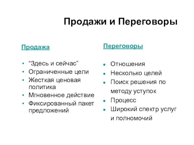 Продажи и Переговоры Продажа “Здесь и сейчас” Ограниченные цели Жесткая ценовая политика