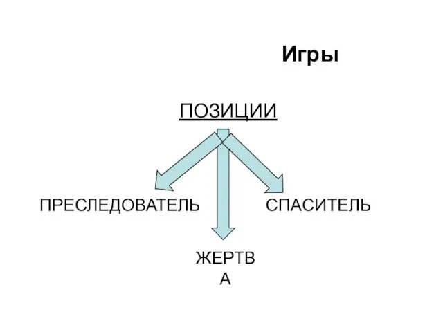 Игры ПОЗИЦИИ ПРЕСЛЕДОВАТЕЛЬ СПАСИТЕЛЬ ЖЕРТВА