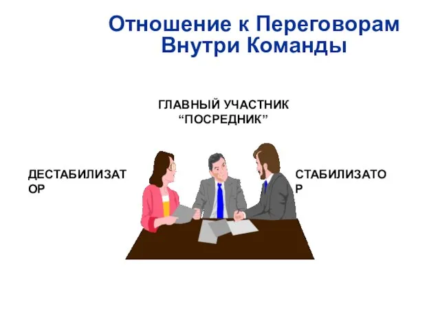 ГЛАВНЫЙ УЧАСТНИК “ПОСРЕДНИК” ДЕСТАБИЛИЗАТОР СТАБИЛИЗАТОР Отношение к Переговорам Внутри Команды