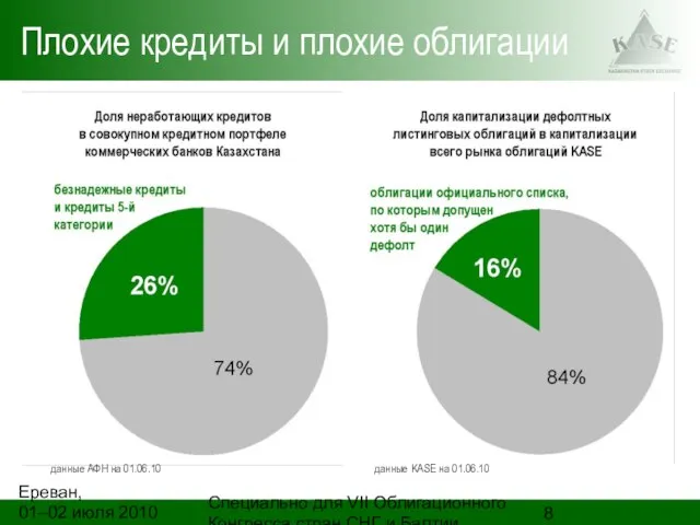 Ереван, 01–02 июля 2010 года Специально для VII Облигационного Конгресса стран СНГ