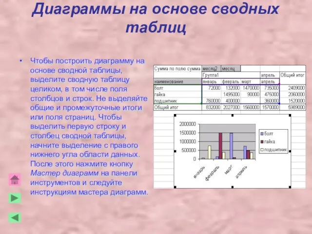 Диаграммы на основе сводных таблиц Чтобы построить диаграмму на основе сводной таблицы,