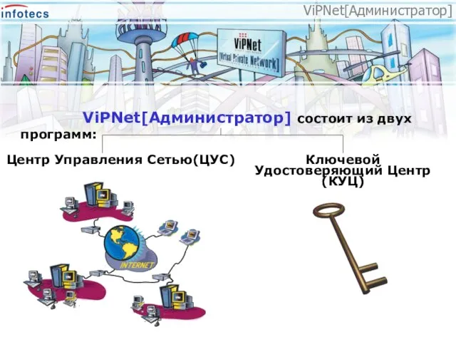 ViPNet[Администратор] состоит из двух программ: Центр Управления Сетью(ЦУС) Ключевой Удостоверяющий Центр(КУЦ) ViPNet[Администратор]