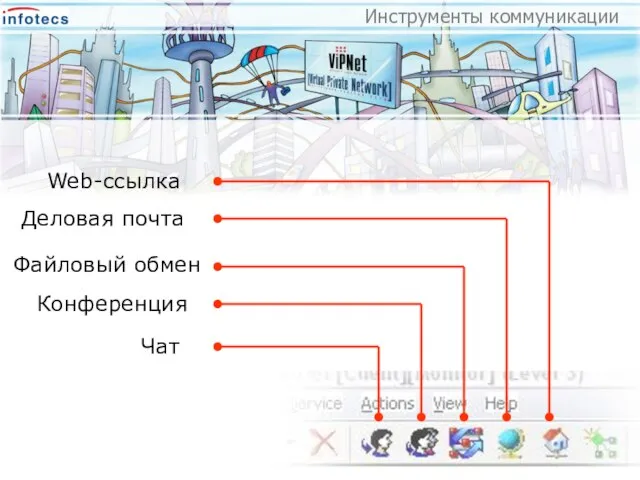 Web-ссылка Деловая почта Файловый обмен Конференция Чат Инструменты коммуникации