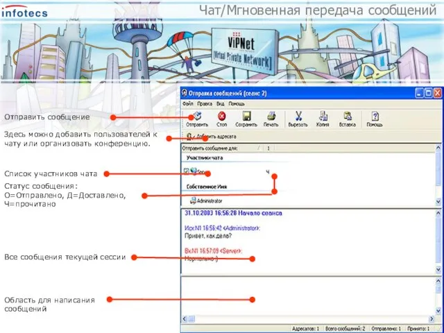 Отправить сообщение Список участников чата Область для написания сообщений Здесь можно добавить