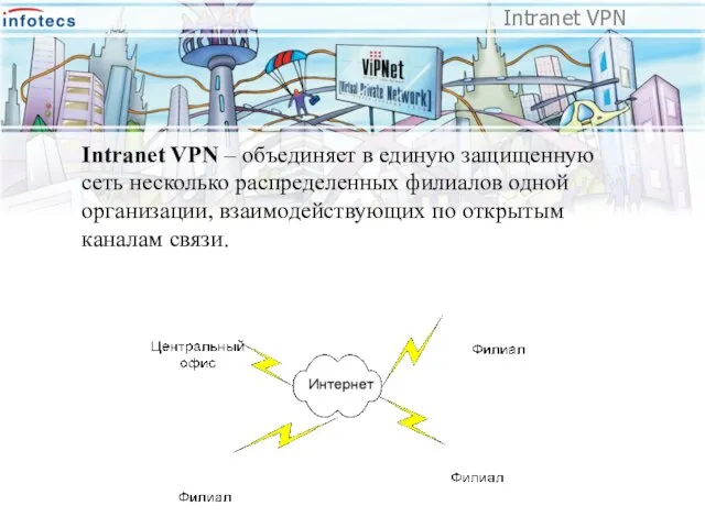 Intranet VPN Intranet VPN – объединяет в единую защищенную сеть несколько распределенных