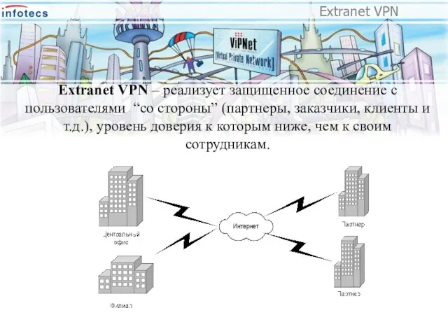 Extranet VPN Extranet VPN – реализует защищенное соединение с пользователями “со стороны”