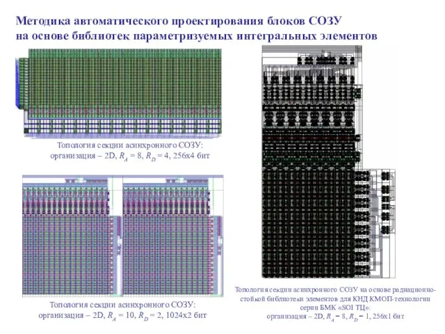 Методика автоматического проектирования блоков СОЗУ на основе библиотек параметризуемых интегральных элементов Топология