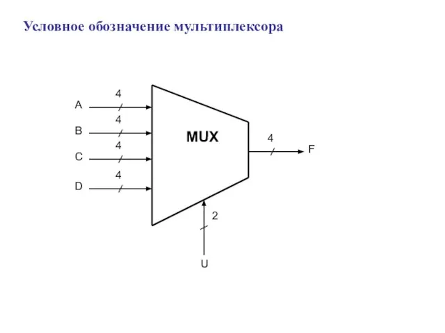 Условное обозначение мультиплексора MUX 4 2 A B C D U F 4 4 4 4