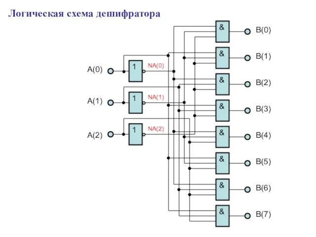 Логическая схема дешифратора & & & & & & & & 1