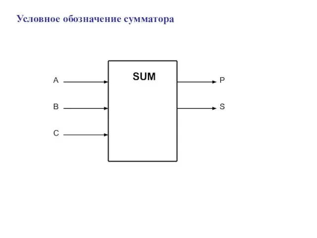 Условное обозначение сумматора SUM B S A C P