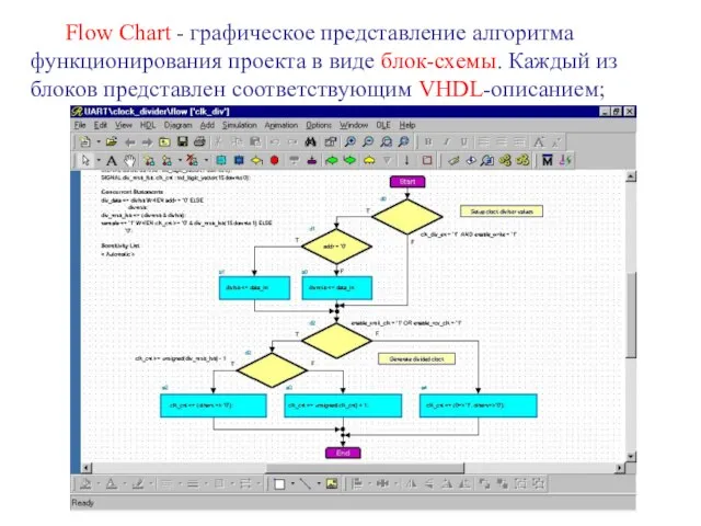 Flow Chart - графическое представление алгоритма функционирования проекта в виде блок-схемы. Каждый