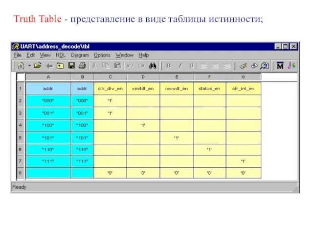 Truth Table - представление в виде таблицы истинности;