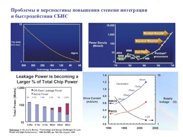 Проблемы и перспективы повышения степени интеграции и быстродействия СБИС