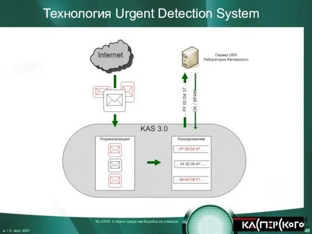 Технология Urgent Detection System