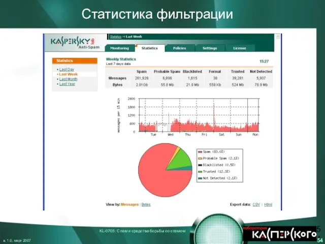 Статистика фильтрации