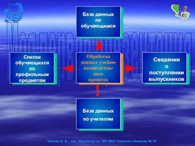 База данных по обучающимся Сведения о поступлении выпускников Списки обучающихся по профильным