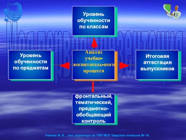 Уровень обученности по классам Итоговая аттестация выпускников Уровень обученности по предметам фронтальный,