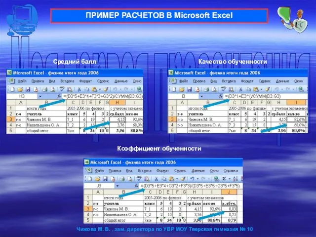 ПРИМЕР РАСЧЕТОВ В Microsoft Excel Средний балл Качество обученности Коэффициент обученности Чижова