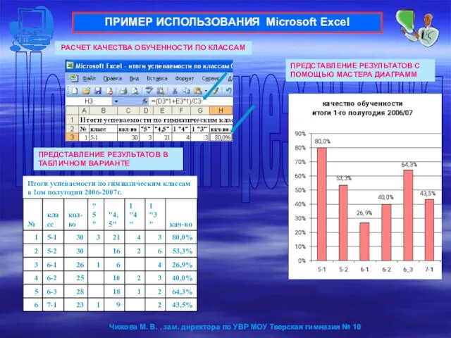 ПРИМЕР ИСПОЛЬЗОВАНИЯ Microsoft Excel РАСЧЕТ КАЧЕСТВА ОБУЧЕННОСТИ ПО КЛАССАМ ПРЕДСТАВЛЕНИЕ РЕЗУЛЬТАТОВ С