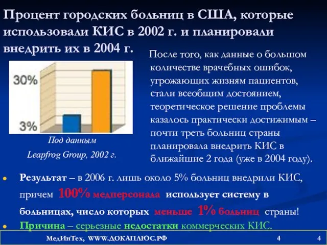 Процент городских больниц в США, которые использовали КИС в 2002 г. и