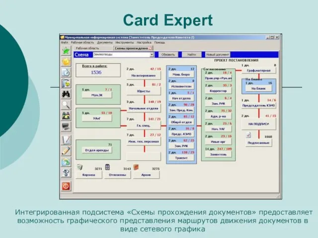Card Expert Интегрированная подсистема «Схемы прохождения документов» предоставляет возможность графического представления маршрутов