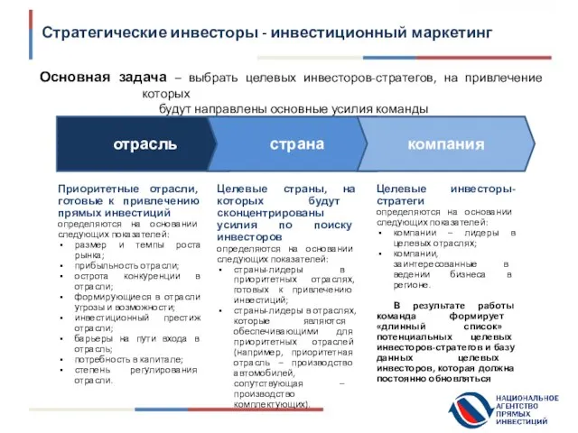 Стратегические инвесторы - инвестиционный маркетинг Основная задача – выбрать целевых инвесторов-стратегов, на