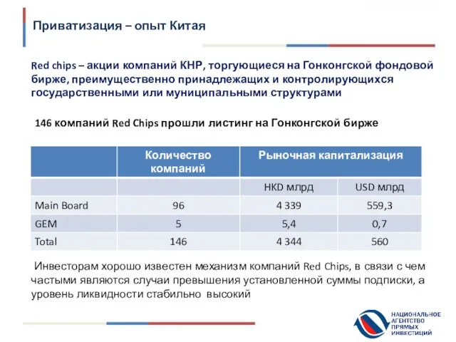 146 компаний Red Chips прошли листинг на Гонконгской бирже Инвесторам хорошо известен