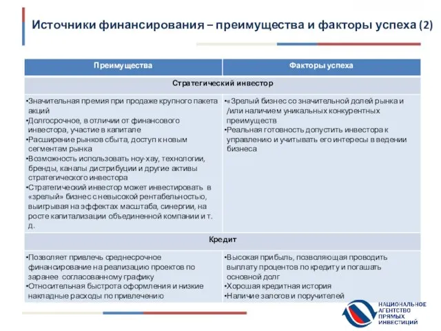 Источники финансирования – преимущества и факторы успеха (2)