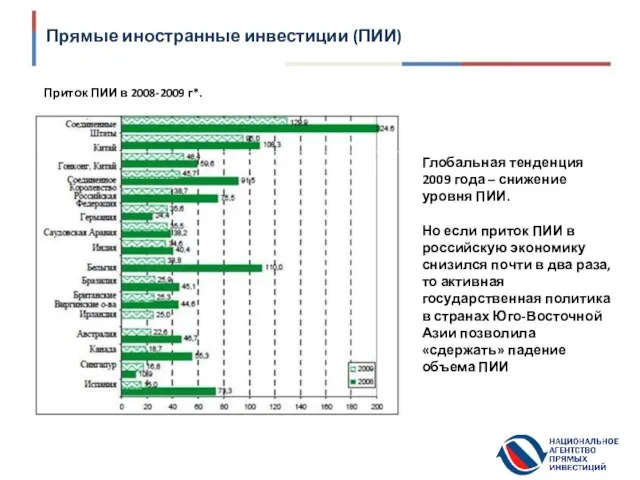 Прямые иностранные инвестиции (ПИИ) Приток ПИИ в 2008-2009 г*. * источник -