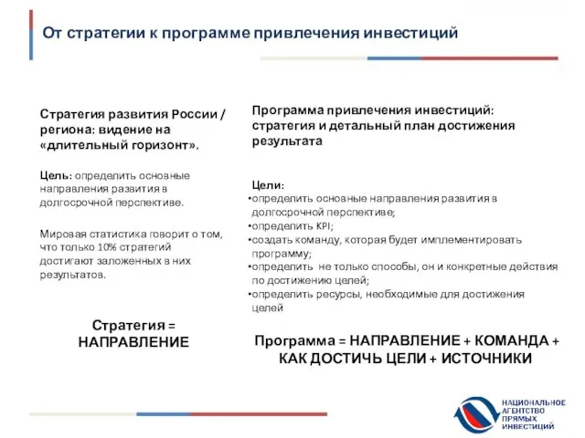 От стратегии к программе привлечения инвестиций Стратегия развития России / региона: видение