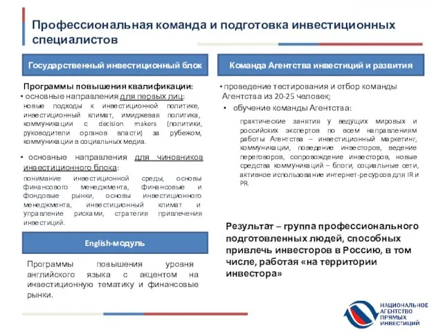 Профессиональная команда и подготовка инвестиционных специалистов Государственный инвестиционный блок Команда Агентства инвестиций