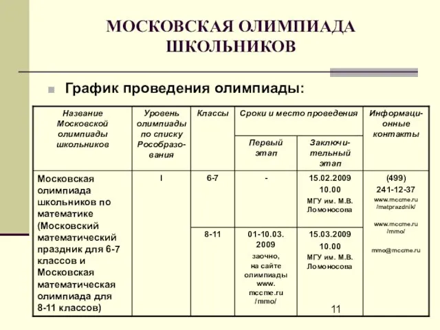 МОСКОВСКАЯ ОЛИМПИАДА ШКОЛЬНИКОВ График проведения олимпиады: