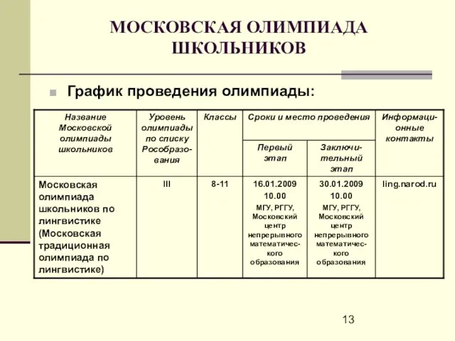 МОСКОВСКАЯ ОЛИМПИАДА ШКОЛЬНИКОВ График проведения олимпиады: